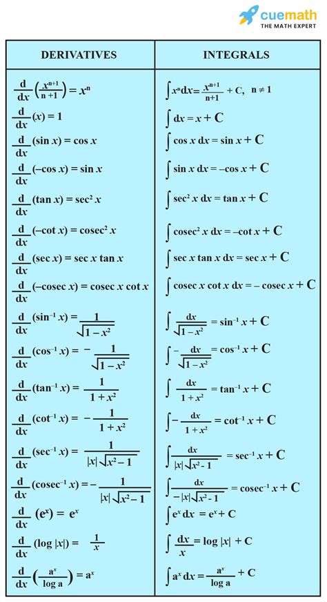 Table of Integrals